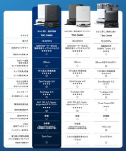 ロボット掃除機 DEEBOT T80 OMNIの口コミ・デメリットを徹底レビュー！失敗しない選び方