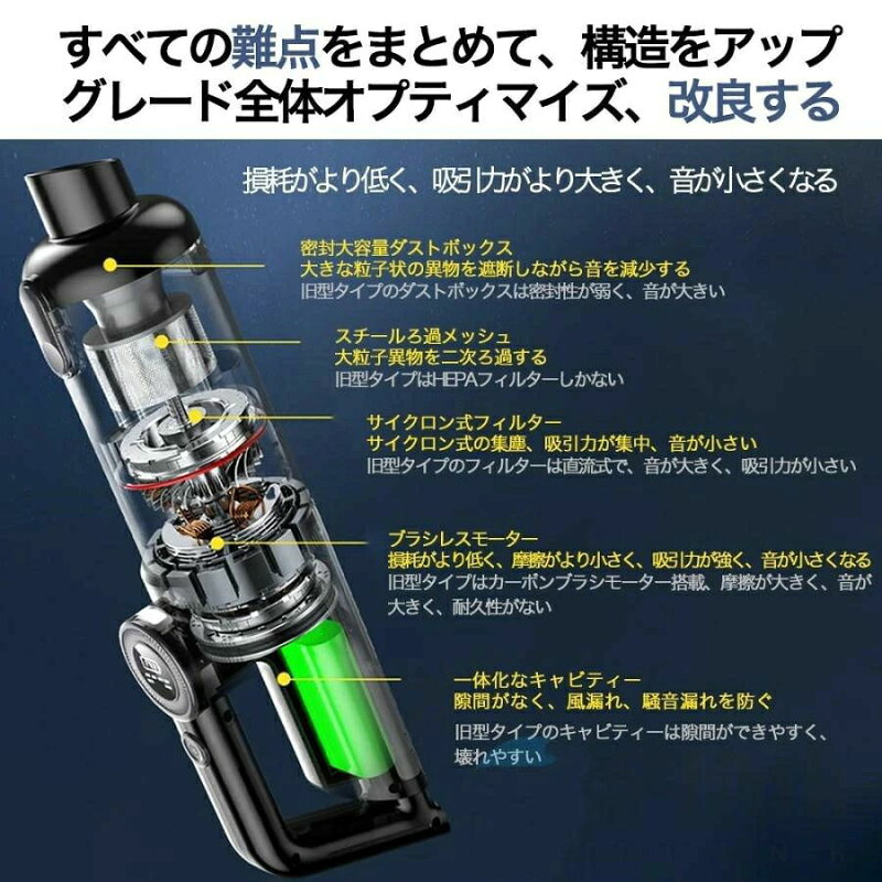 充電式 コードレス掃除機 48000Pa 強力吸引力 サイクロン式 5WAY 多機能スティック ハンディクリーナー兼用 自走ヘッド ヘッドライト搭載 HEPA フィルター採用 Type-C 充電 軽量設計 省エネ 室内清掃 車載掃除機 隙間汚れ対応 家庭用清掃器具 画像1